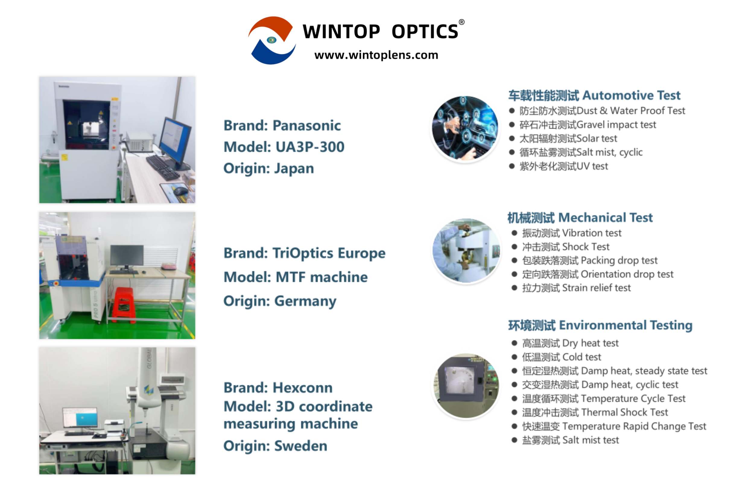 Wintop Optics stellt hochwertige Inspektionsgeräte vor, um die Wettbewerbsfähigkeit von Objektiven zu verbessern