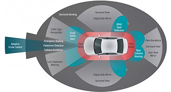 Kameraobjektiv in Automobilqualität